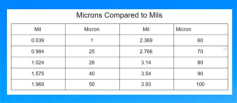 measure mils thickness|60 mil thickness chart.